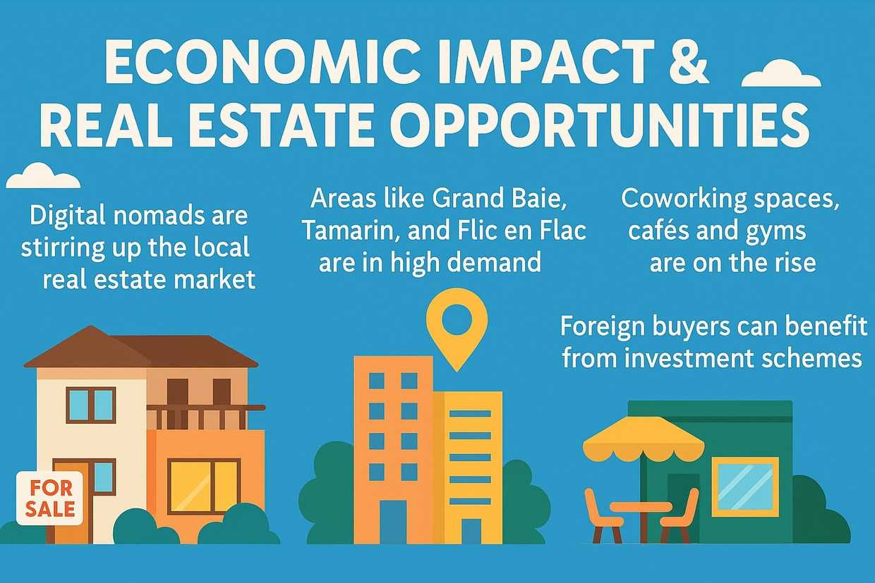 Economic Impact & Real Estate Opportunities in Mauritius cover image